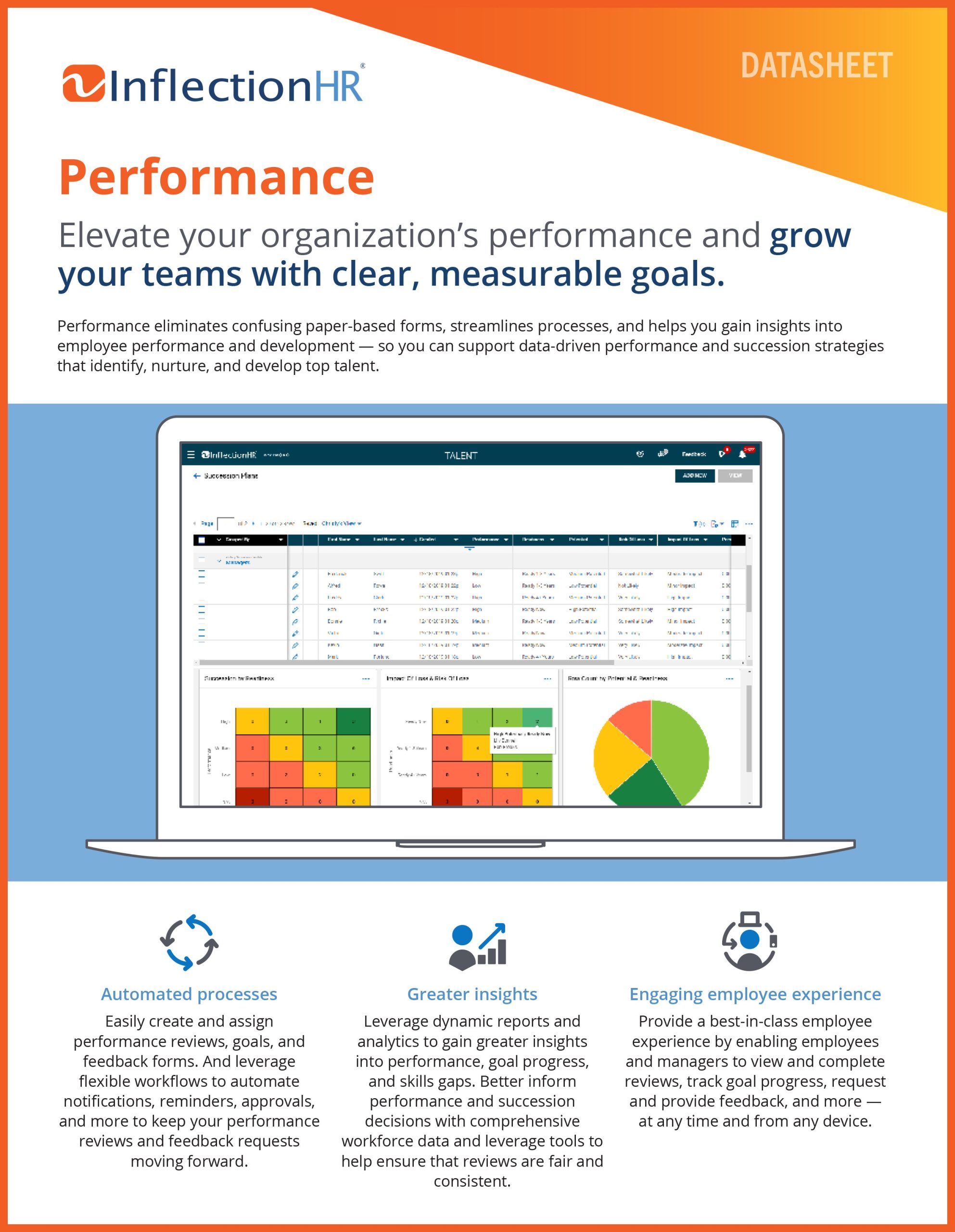 Cloud Based Performance Management System