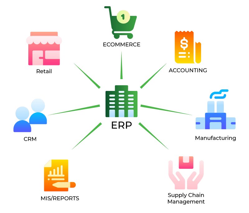 Erp Software Small Business